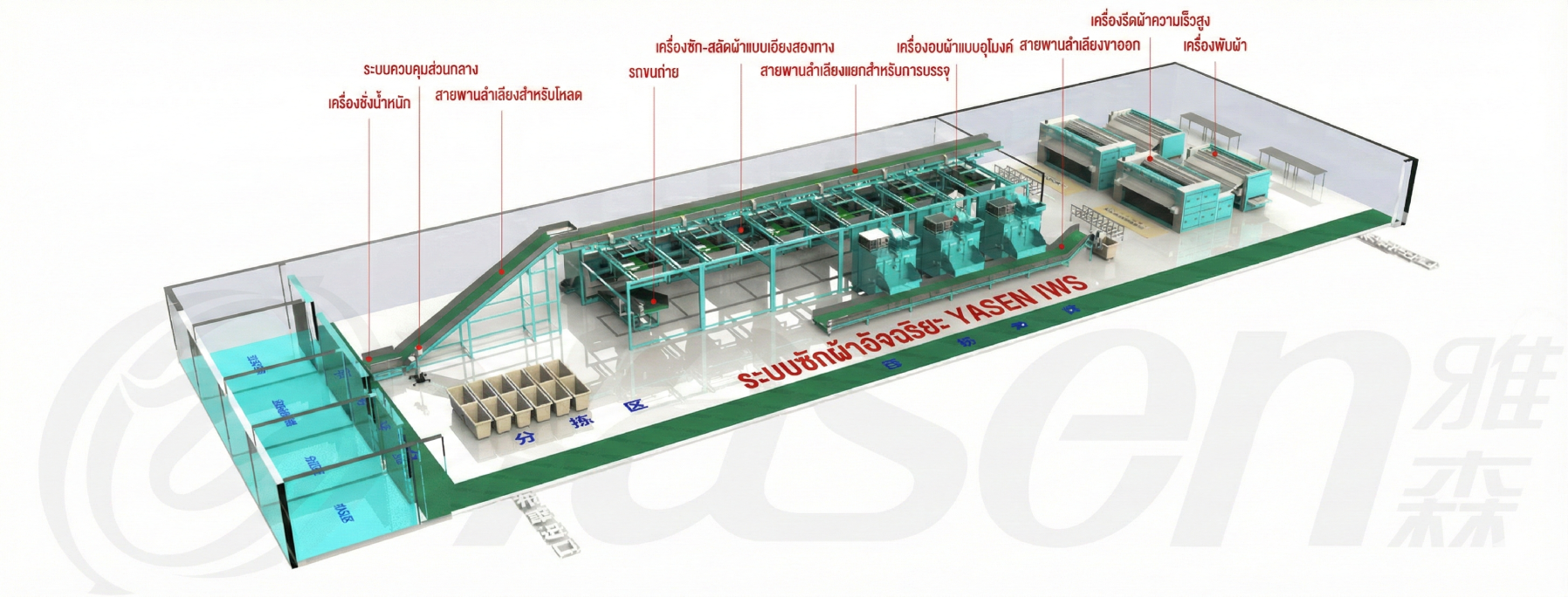 รับออกแบบ ระบบซักผ้าออโตเมชั่น IWS